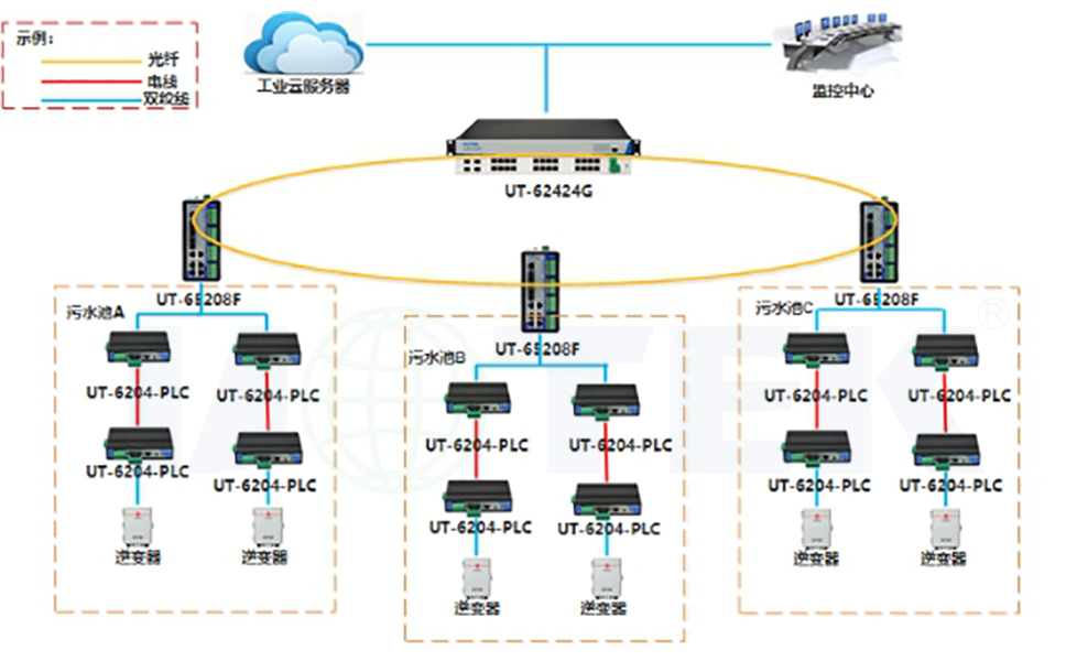 光伏發(fā)電數(shù)據(jù)傳輸拓?fù)?jpg 光伏發(fā)電數(shù)據(jù)傳輸拓?fù)?jpg