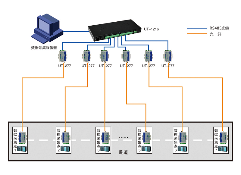 大興機場方案拓撲圖..png 大興機場方案拓撲圖.png