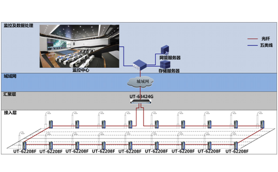 工業(yè)級交換機在智慧路燈中的應(yīng)用拓?fù)鋱D.jpg 工業(yè)級交換機在智慧路燈中的應(yīng)用拓?fù)鋱D.jpg