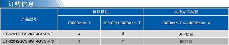 UT-62012GCS系列產品訂購信息.jpg