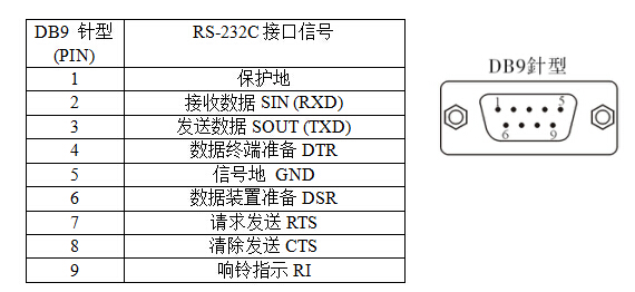 DB9針型：RS-232C輸出信號引腳分配.jpg